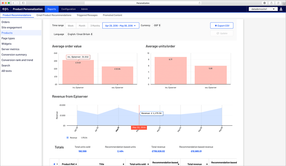 Personalization after UI refresh